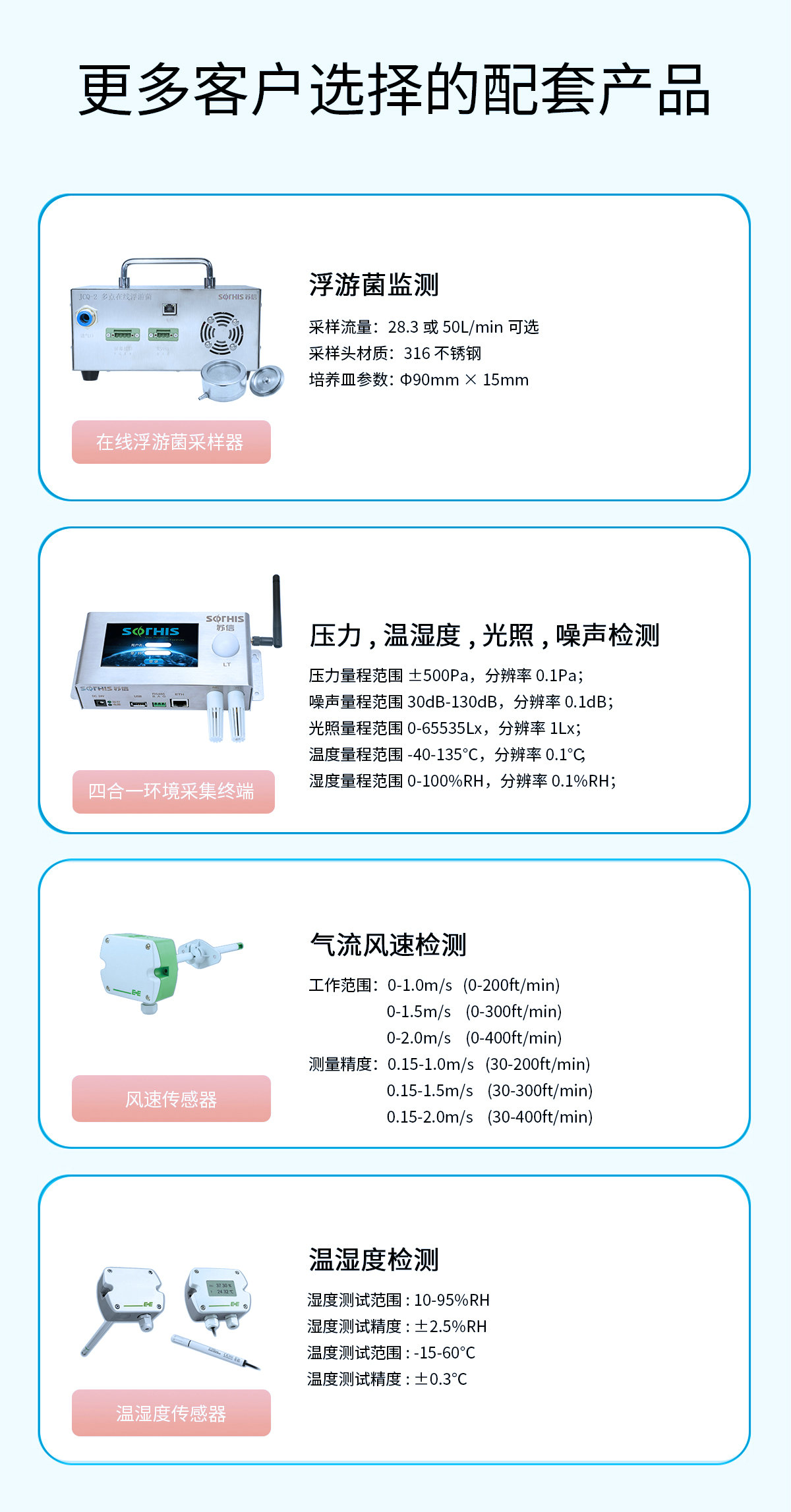 在线监测配套产品