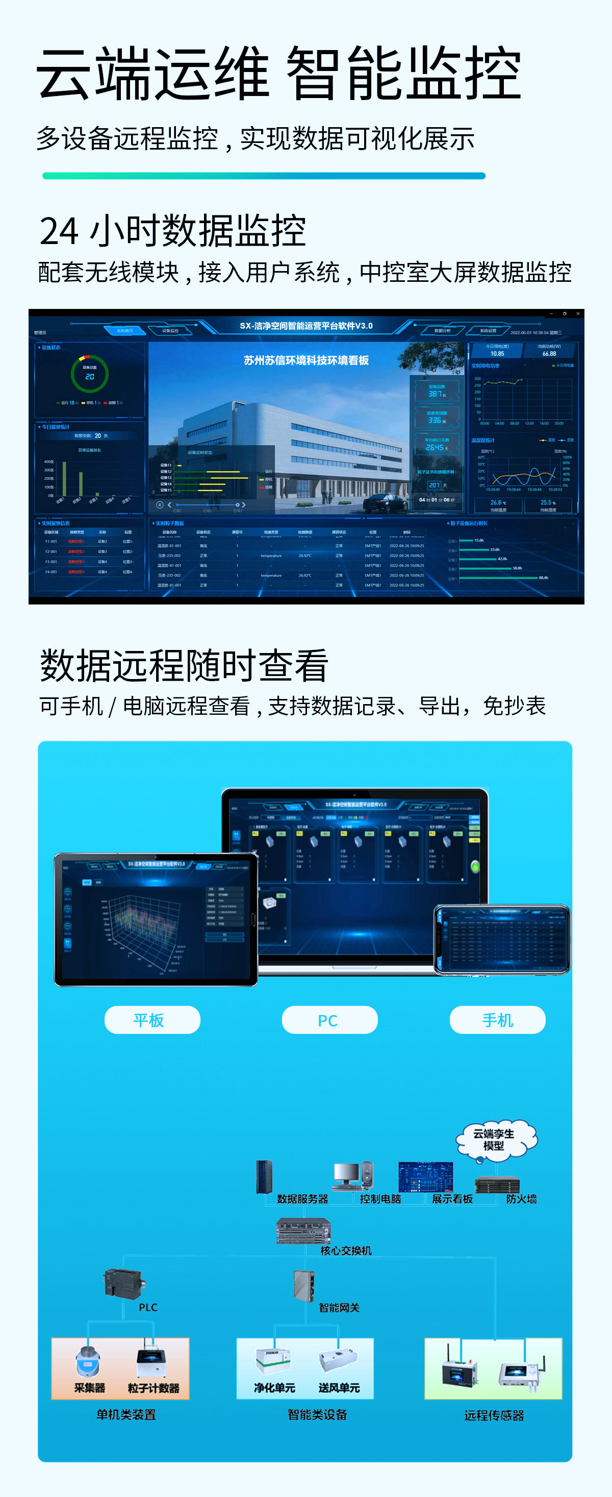云端运维 智能监控