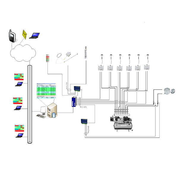 在线大流量布点方案
