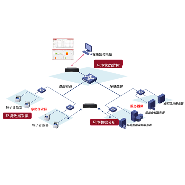 汽车制造行业在线解决方案